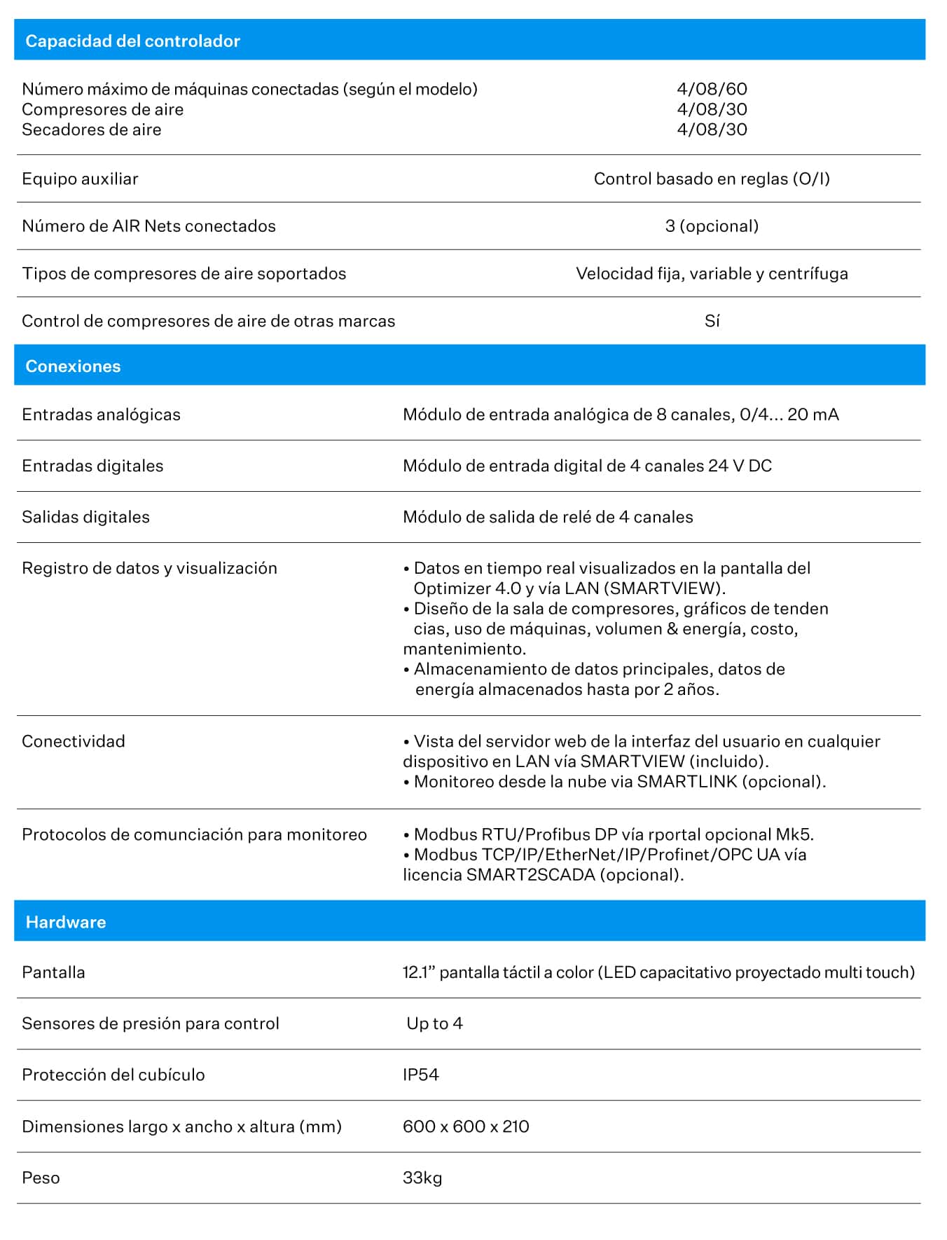 MR-Peru-Especificaciones-Optimizer-Caracteristicas-Atlas-Copco