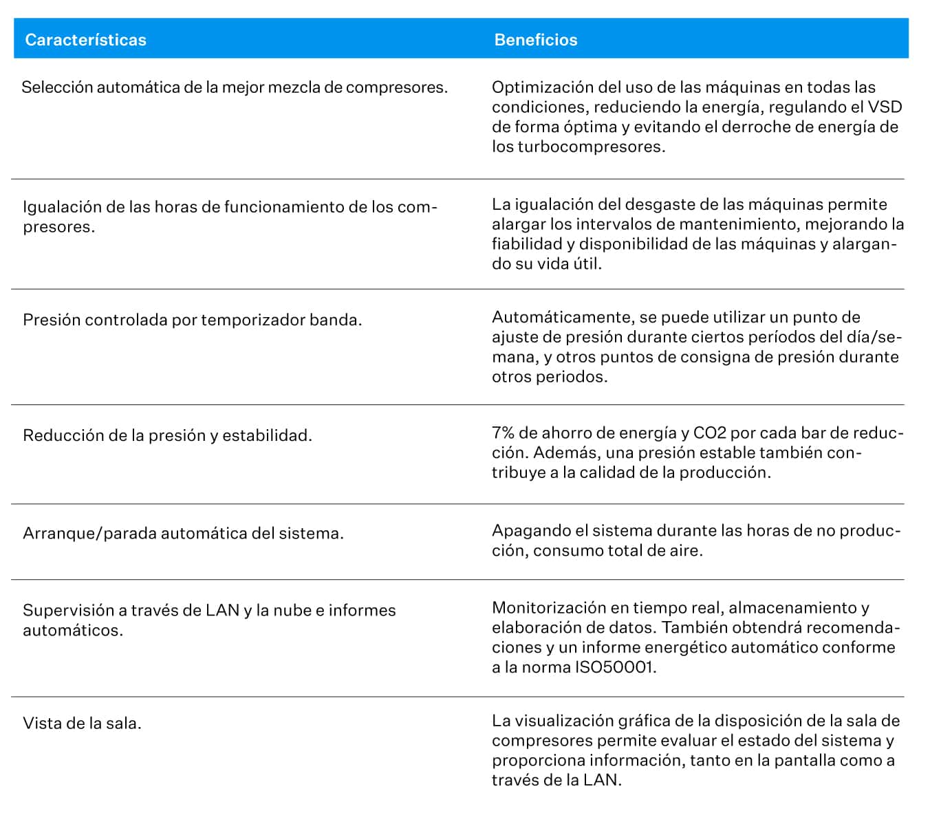 MR-Peru-Optimizer-Caracteristicas-Atlas-Copco-1