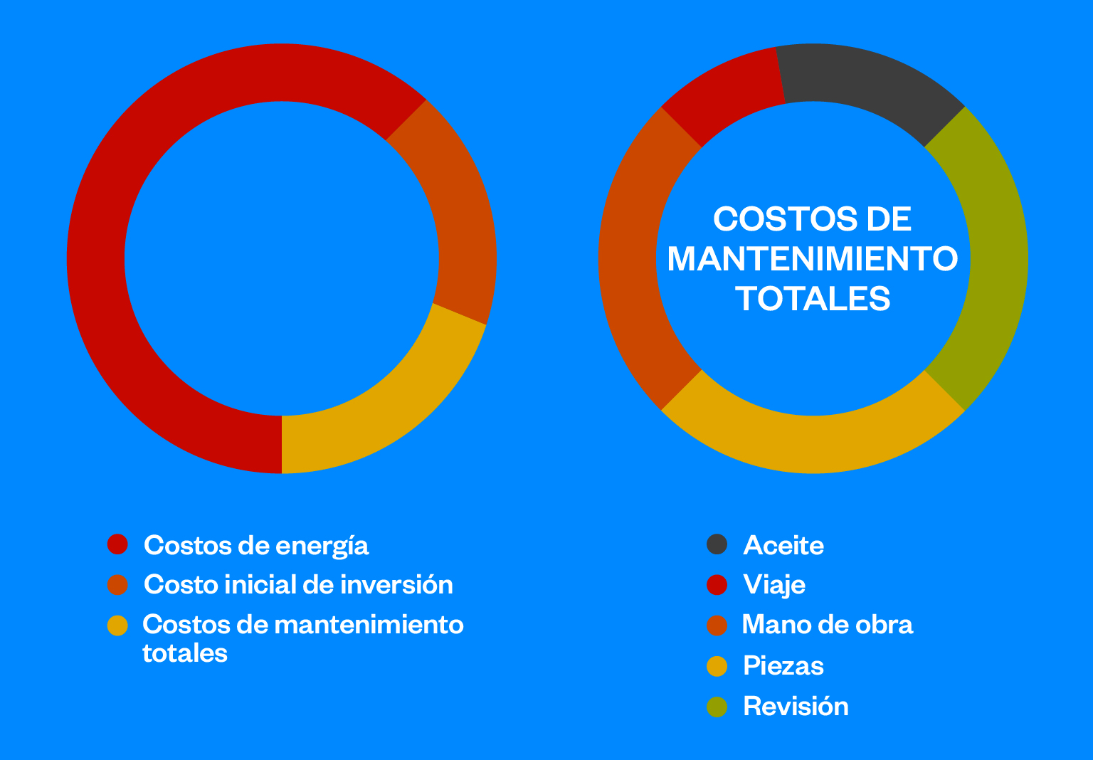 MR_Peru_Ciclo_vida_compresor