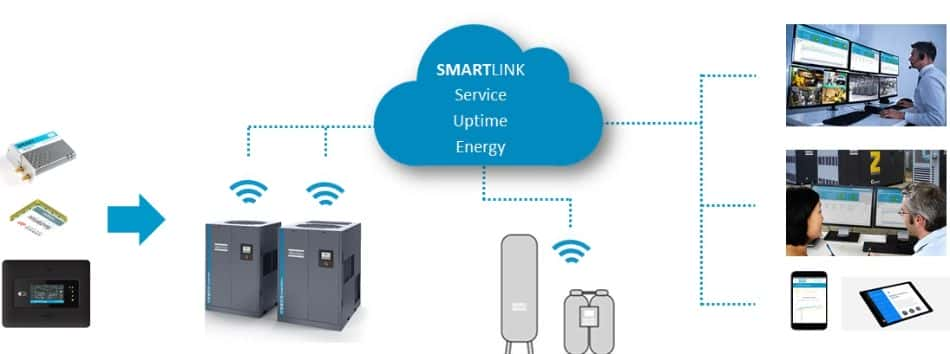 P1_2_SMARTLINK_Beneficios_Monitoreo_Remoto_Atlas-Copco_MR_Peru