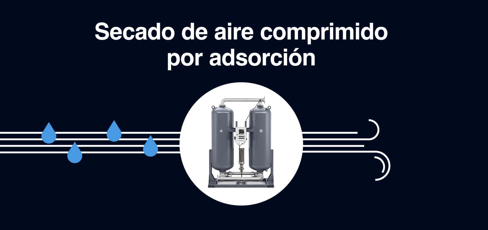 Secado-aire-comprimido-adsorcion-Atlas-Copco-MR-Peru