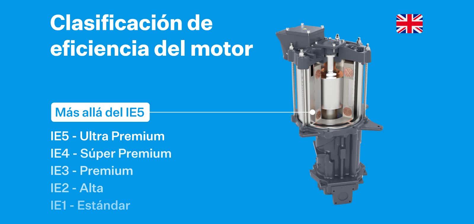 Más allá del IE5: estándar 'oro' en eficiencia de motores de ...